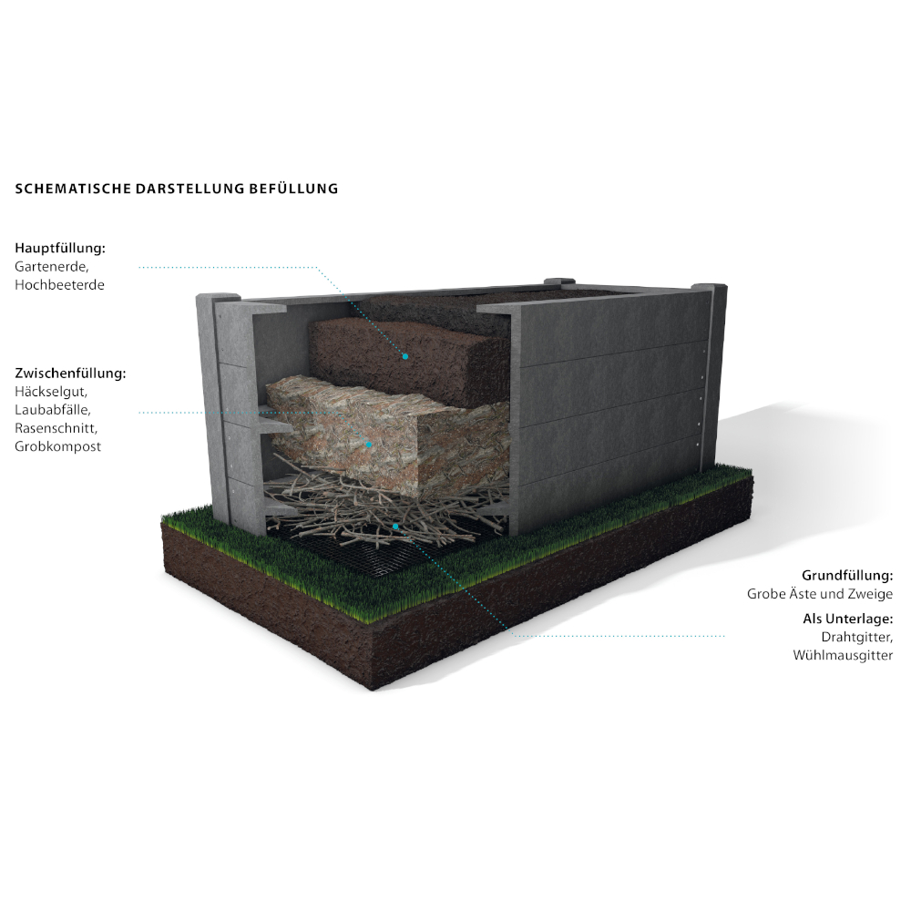 premiumgarden Hochbeetvlies, Trenn- und Drainagevlies für Hochbeete, 1x5m, grau